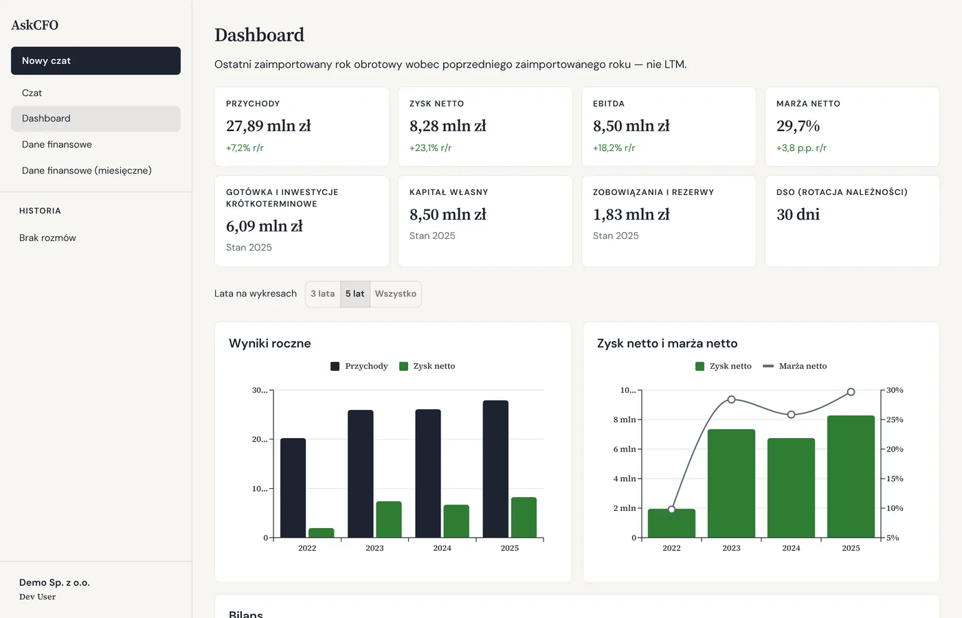 AskCFO dashboard with revenue, net profit and EBITDA