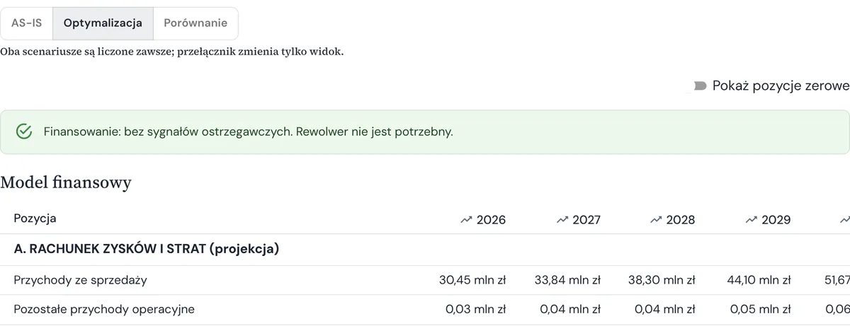 Five-year projection with financing alerts